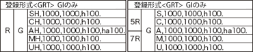 登録形式