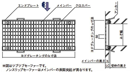構造図