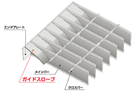 ガイドスロープ採用