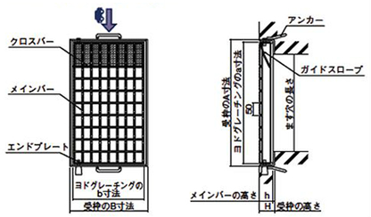 構造図