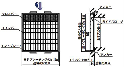 構造図