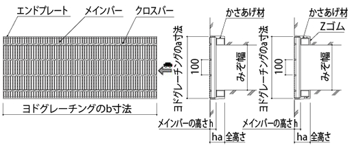 細目かさあげみぞぶた（JISタイプ） ｜ 淀川製鋼所（ヨドコウ）