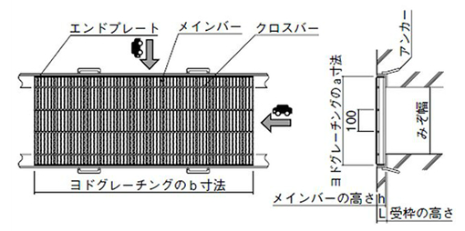 構造図