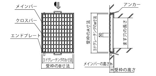 構造図