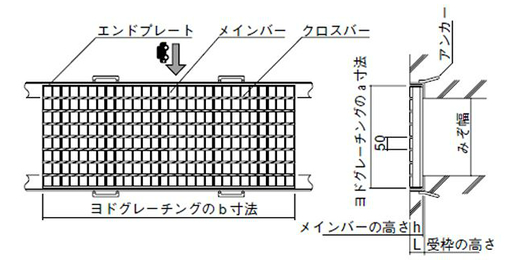 並目みぞぶた（横断溝用） ｜ 淀川製鋼所（ヨドコウ）