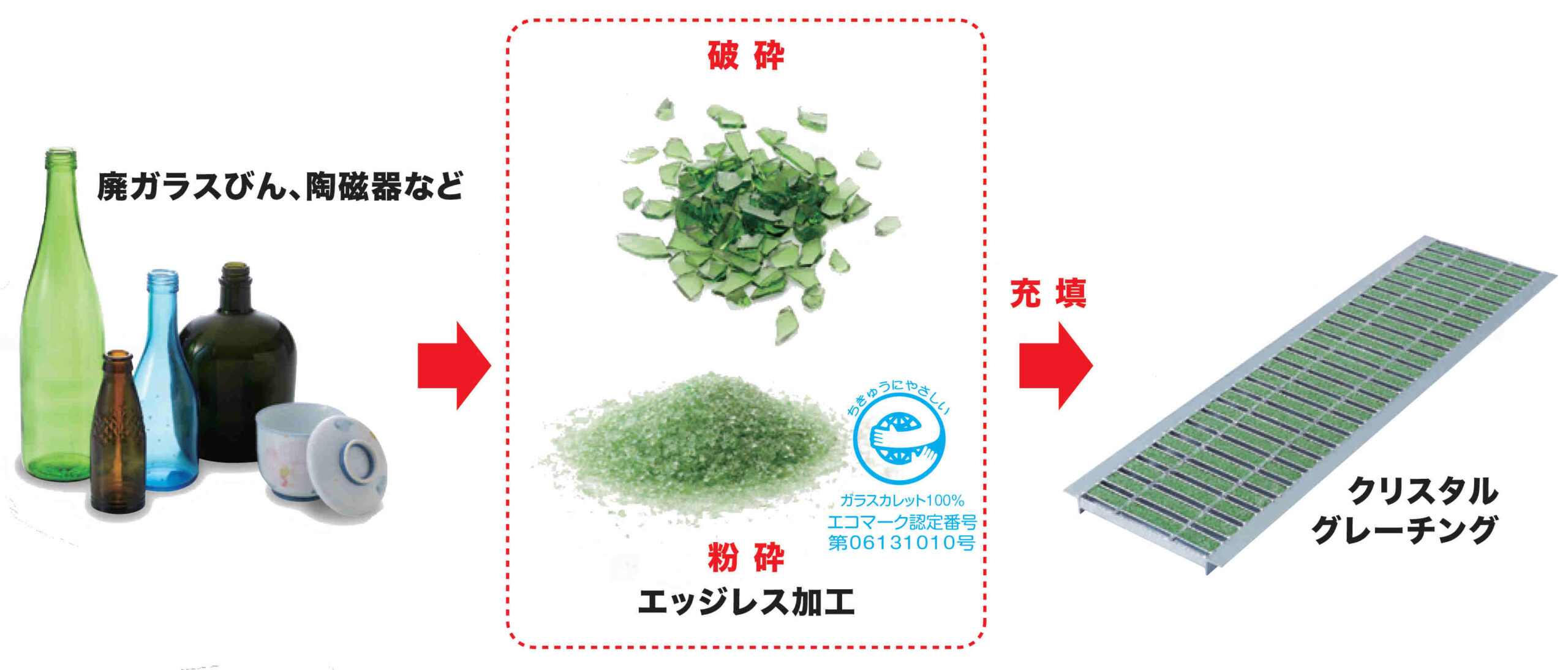ヨドクリスタルグレーチング